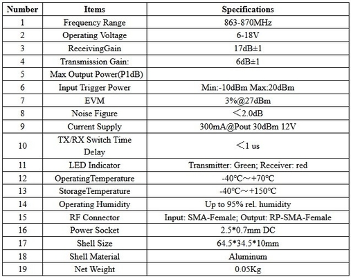 উচ্চ নির্ভুলতা 868MHz 915MHz সুপার ড্রোন এম্প্লিফায়ার 6-18V অপারেটিং ভোল্টেজ সহ