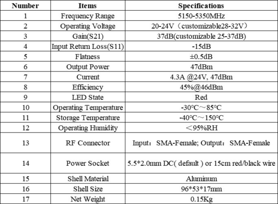 একমুখী বর্ধনের জন্য সিঙ্গল ওয়ে 5.2GHz 40W আরএফ পাওয়ার এম্প্লিফায়ার মডিউল